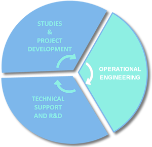 Engineering Chart